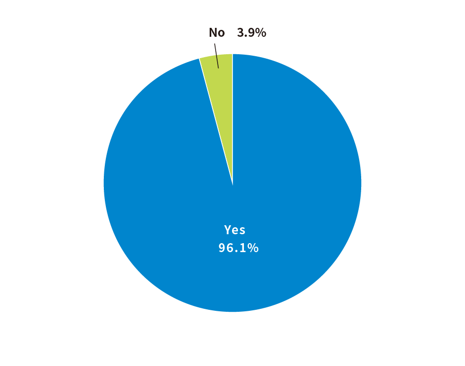 出展したいが96.2%