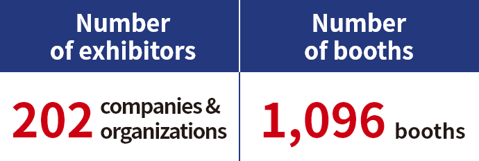出展社数:202社・団体/出展小間数:1,096小間