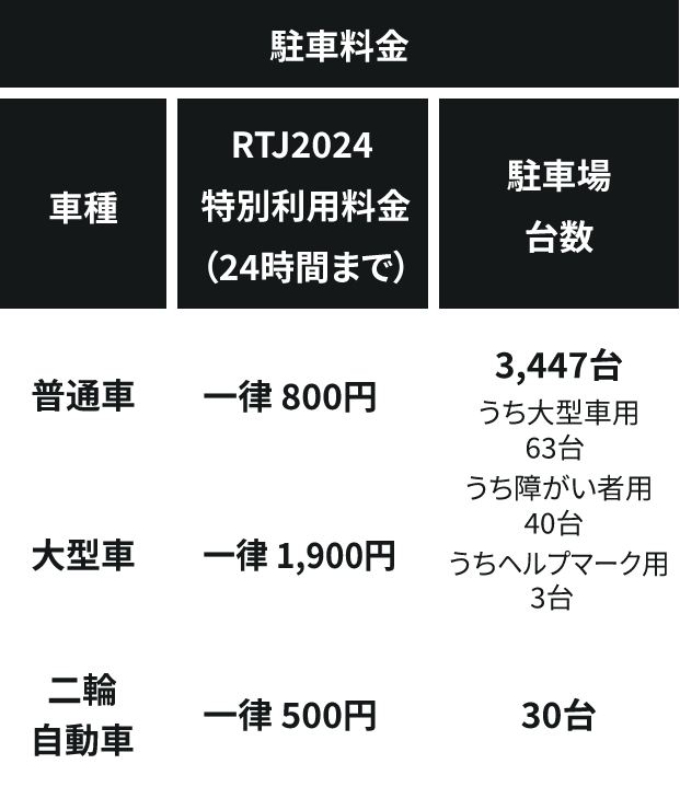 専用駐車場の料金表
