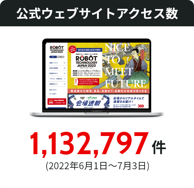 公式ウェブサイトアクセス数 1,132,797件(2022年6月1日～7月3日)