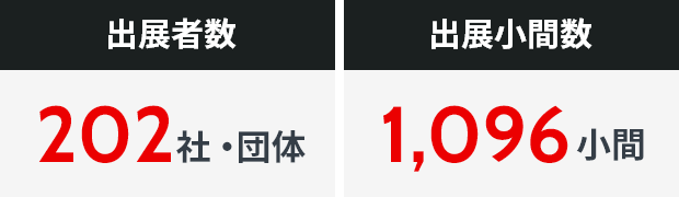 出展者数202社・団体/出展小間数1,096小間
