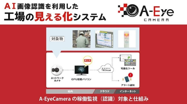 テクノア(D25)A-Eyeカメラの写真