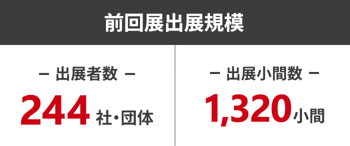 RTJ2024出展規模 出展者数244社・団体、出展小間数1,320小間