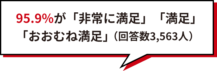 95.9%が「非常に満足」「満足」「おおむね満足」と回答（回答数3,563人）