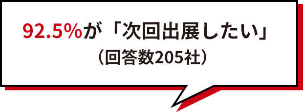 92.5％が「次回出展したい」と回答（回答数205社）