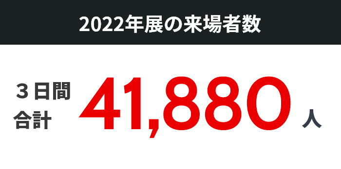 2022年展の来場者数 3日間合計41,880人