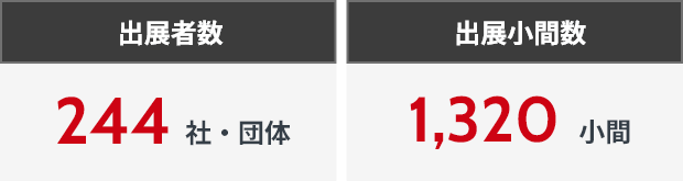 出展者数244社・団体/出展小間数1,320小間