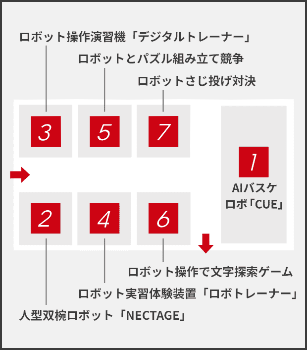 産業用ロボット体験ゾーンの案内図